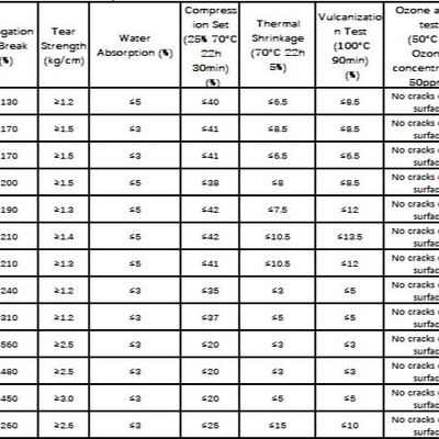 3mm Αδιάβροχο μονωμένο φύλλο νεοπρίνιο ύφασμα Χρώμα Προσαρμογή πάχος Προσαρμογή 1-30mm